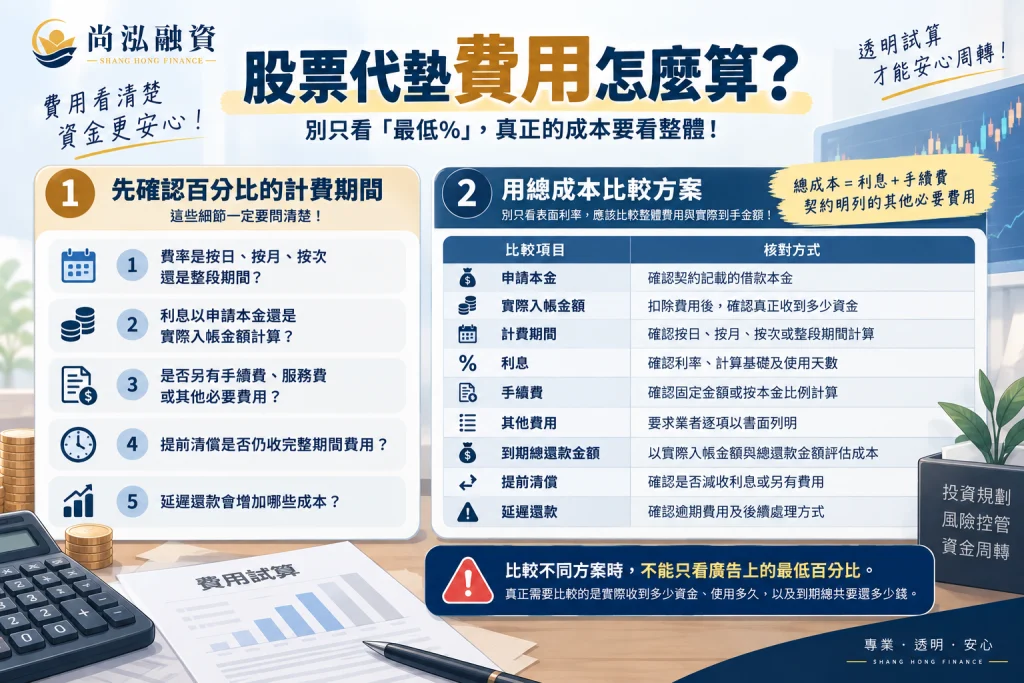 股票代墊費用怎麼算？