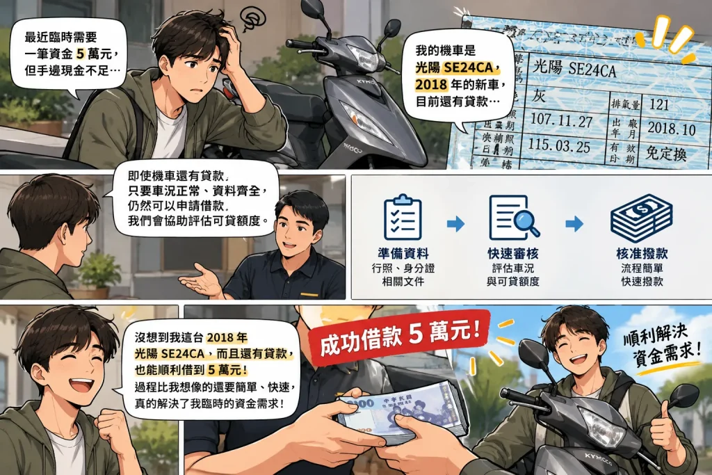 2018年光SE24CA機車借款成功