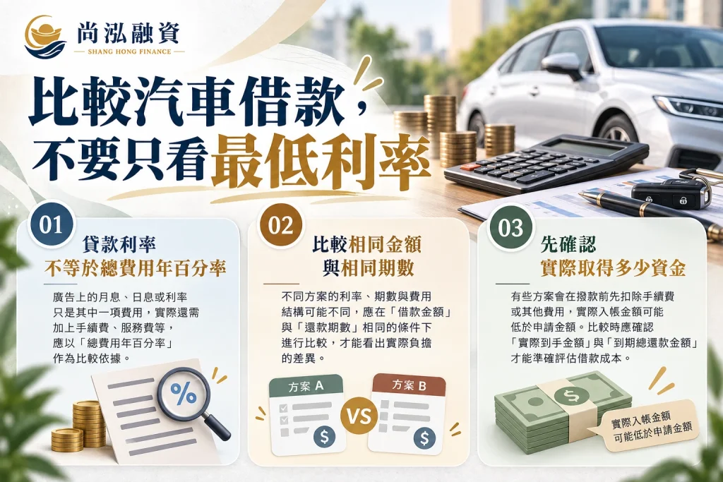 比較汽車借款,不要只看最低利率
